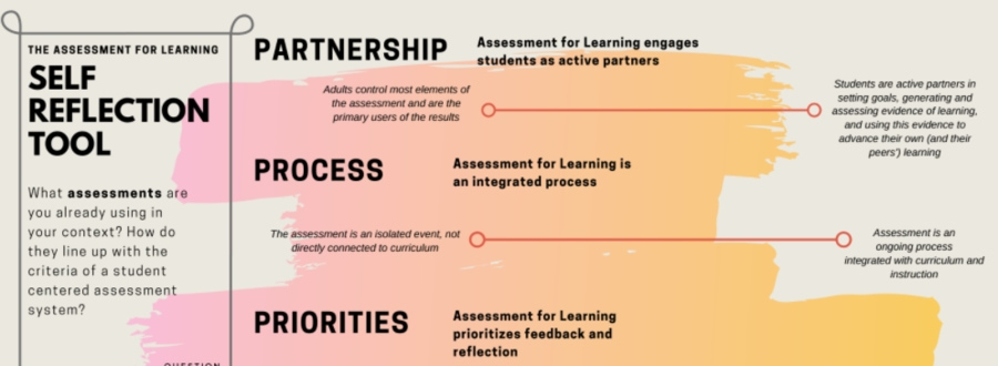 Reimagine What's Possible for Assessment Systems | NGLC