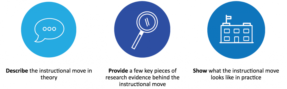 theory, evidence, practice