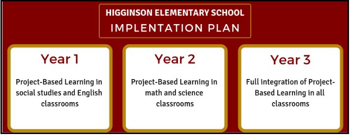 Higginson Elementary School Implementation Plan