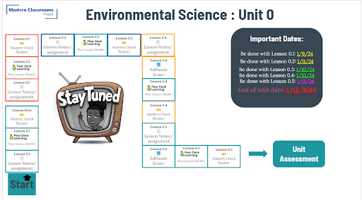 self-pacing tracker for a science unit