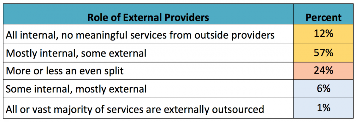 External providers of teacher professional learning