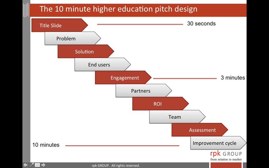 pitch design
