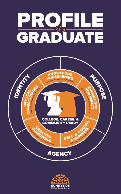 Sunnyside Profile of a Graduate