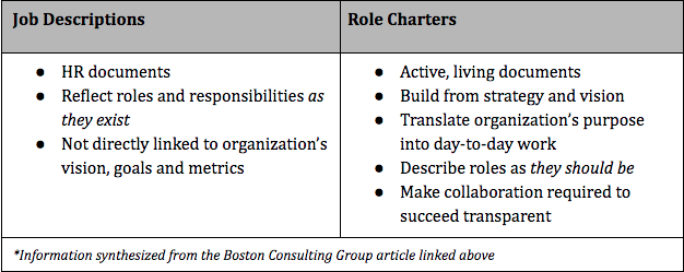 role charters