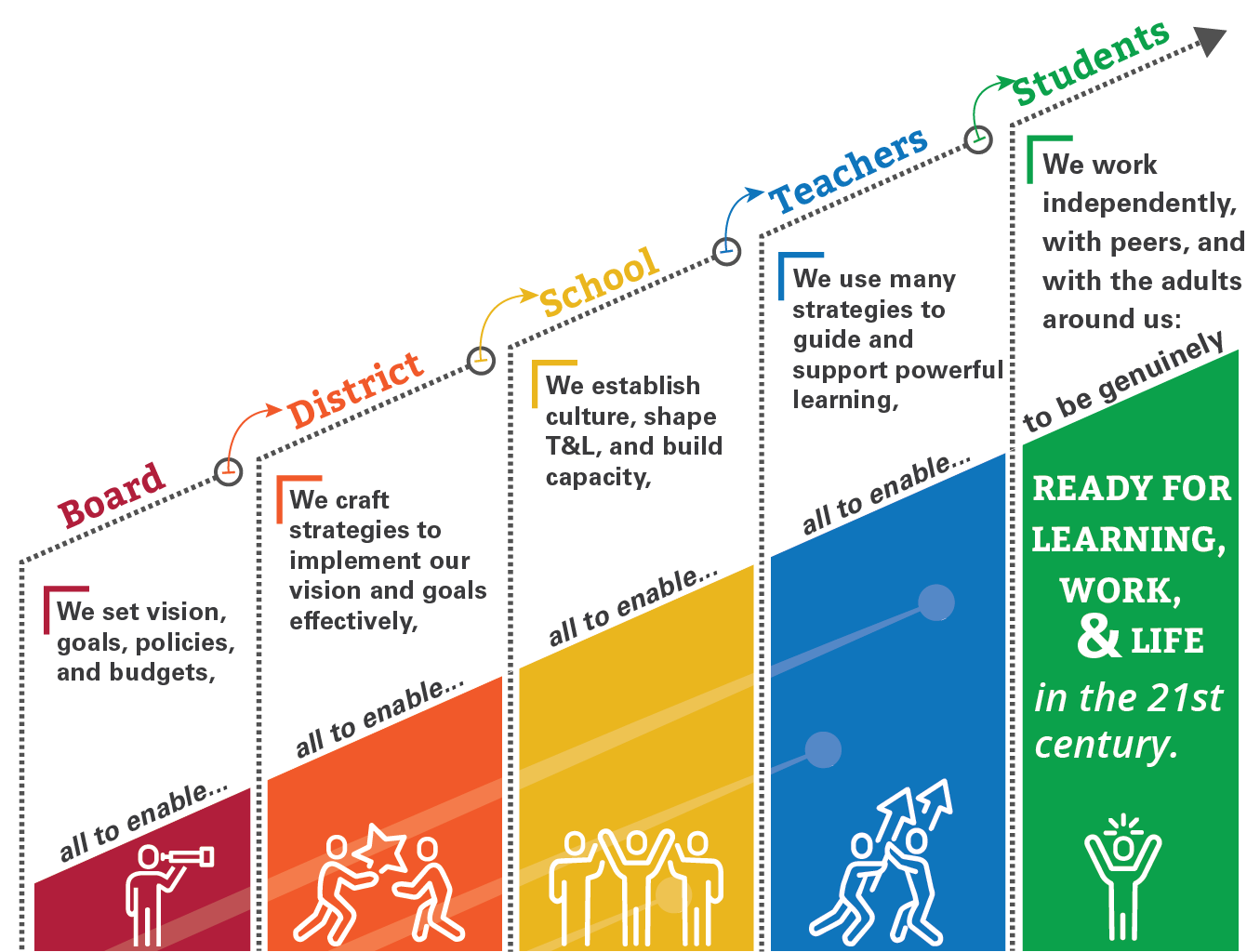 Leveraging Prepared Project Research with Activities for Schools