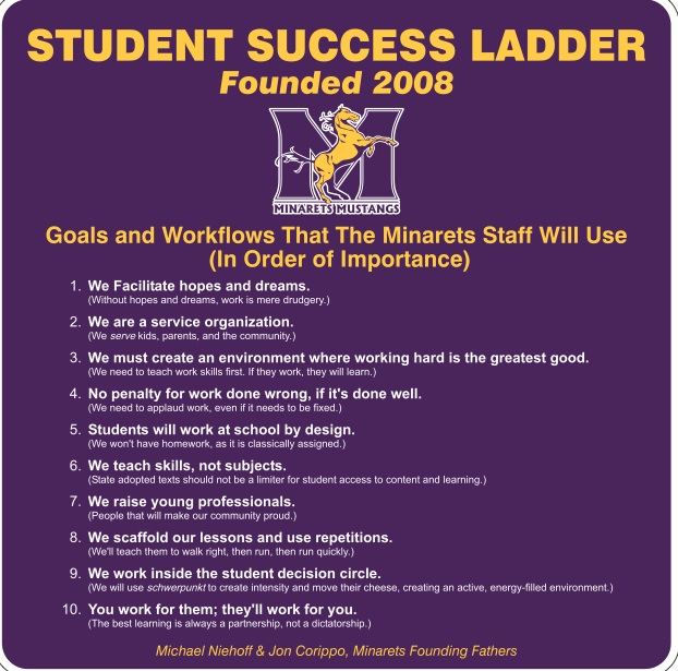 Student Success Ladder Sign