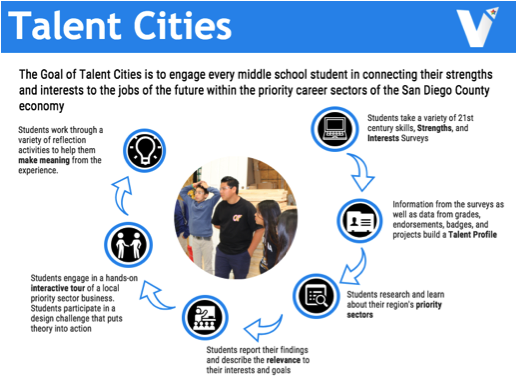 Talent Cities