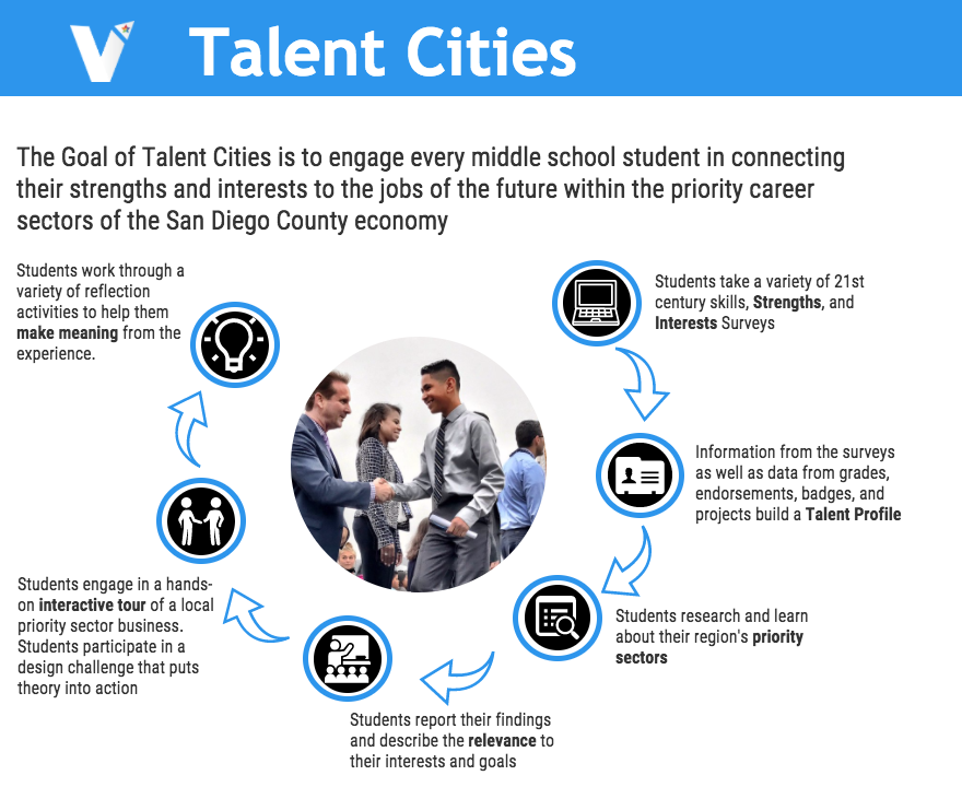 Talent Cities