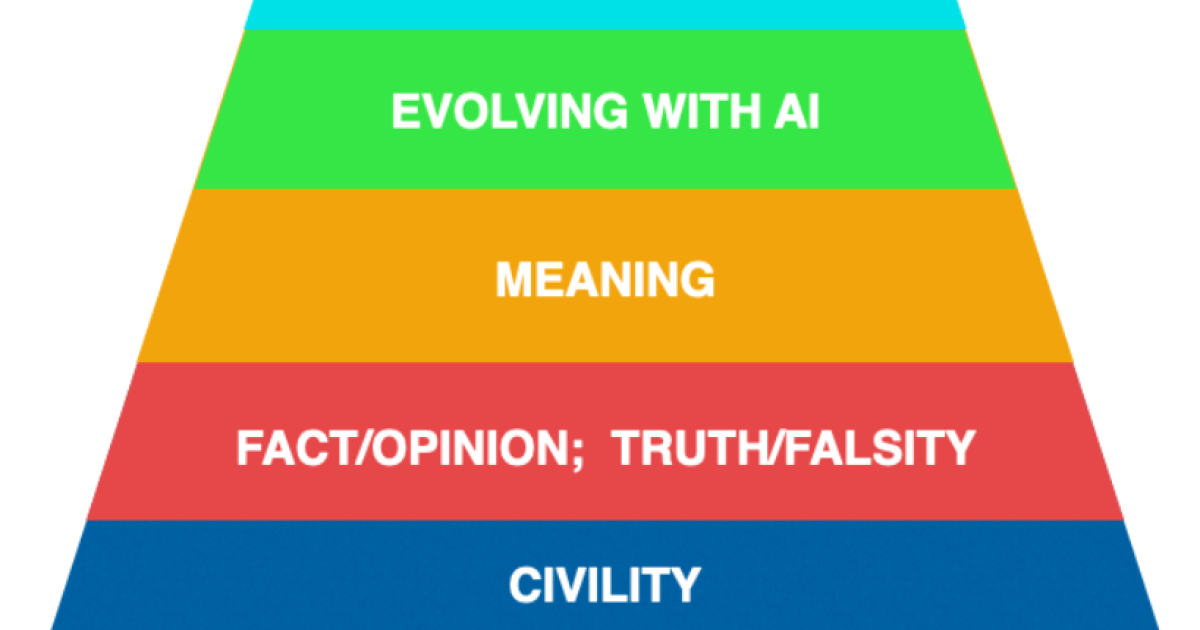 Why We Need a New Taxonomy of Education for Learning | NGLC Why We Need a New Taxonomy of Education for Learning | NGLC