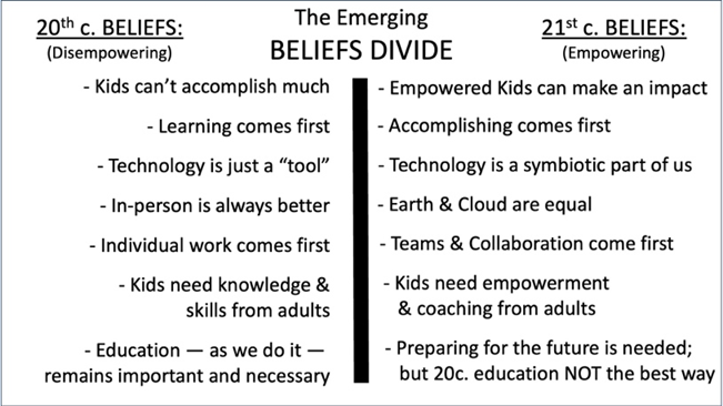 Re-Framing What Young People Believe, Part 2