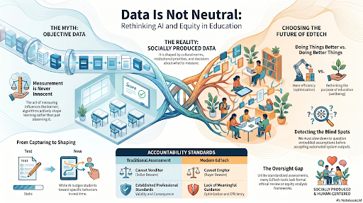 rethinking AI and equity in education
