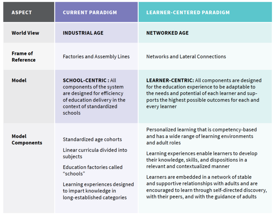 new generation of school reform