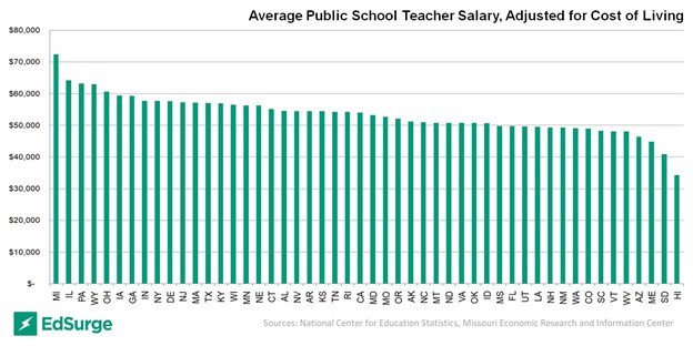 Average teacher salary chart