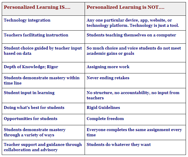 Personalized learning table