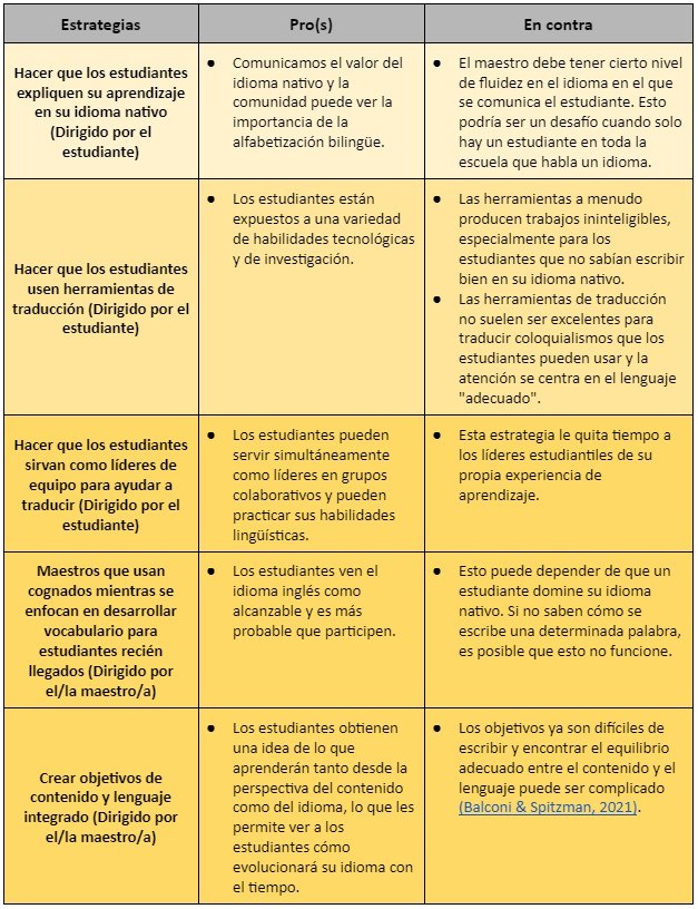 estrategias para la adquisición del idioma