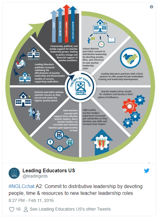 Leading Educators tweet on disruptive leadership