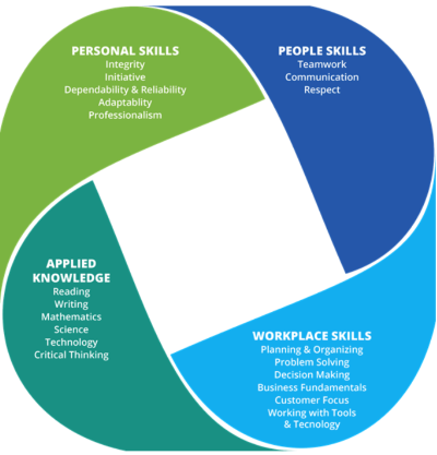 Importance Of Creating Community Partnerships With Schools 