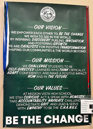Vision, mission, values poster