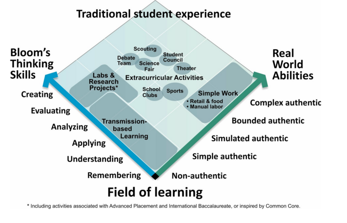 NGLC MyWays field of learning