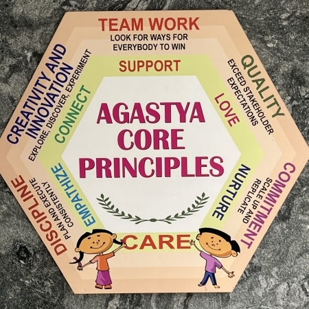 Agastya core principles poster