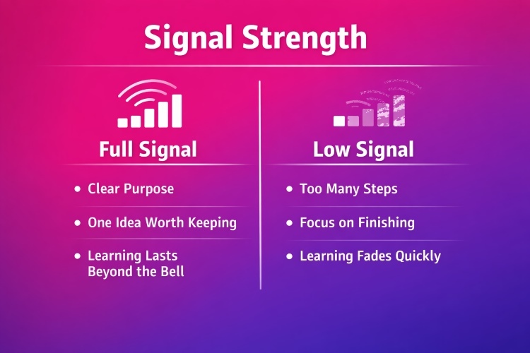 full vs. low signal strength of a school lesson