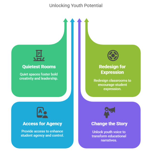 unlock youth potential in self-contained classrooms