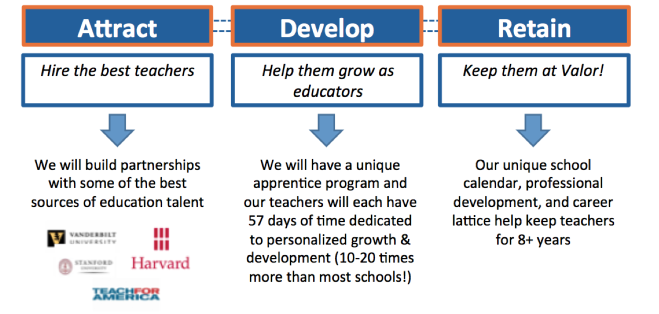 Valor teacher development