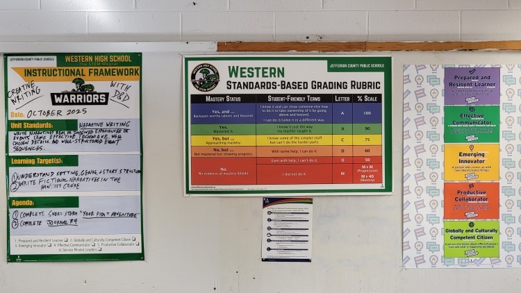 posters of standards, grading rubric, and success skills