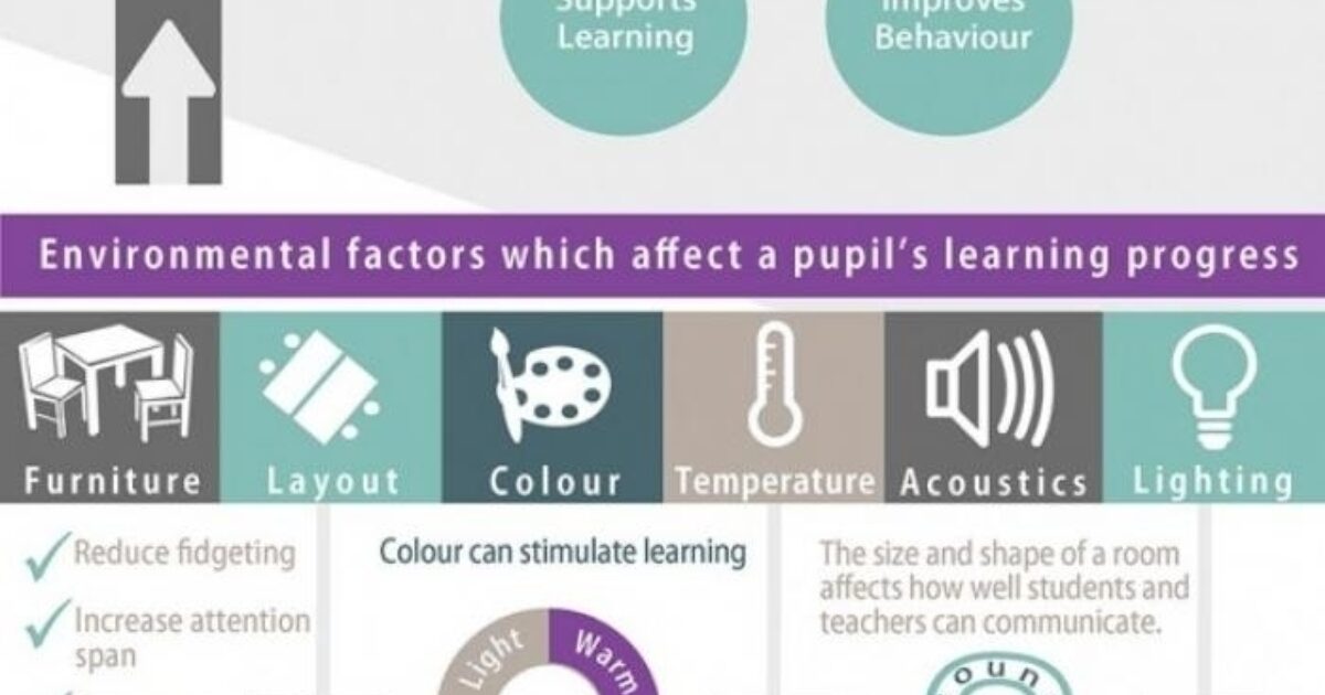 Does Your Classroom Design Affect Student Learning? NGLC