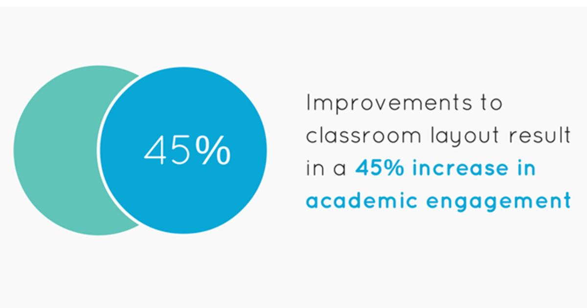 Bridging the Gap Between Research and Practice in Classroom… | NGLC