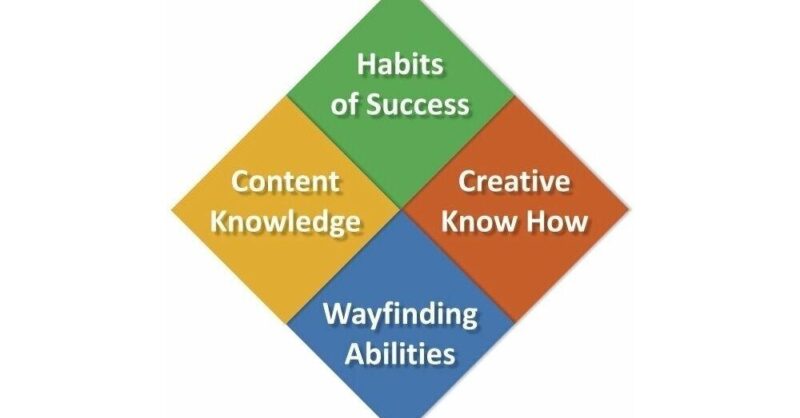 How School Learning Design Supports Student Success | NGLC