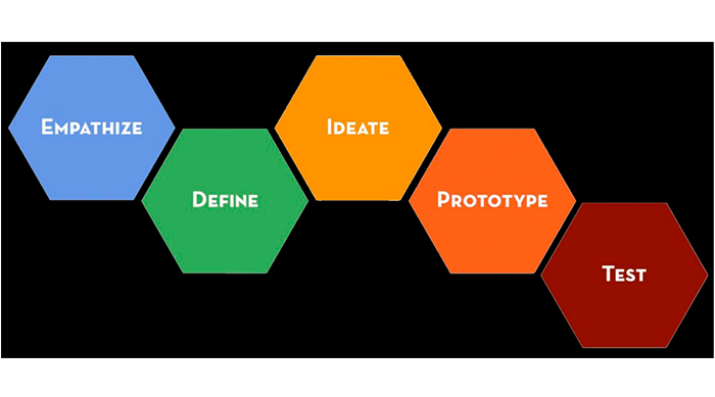 design thinking