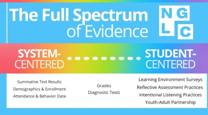 full spectrum of evidence